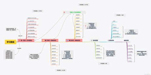 2024網絡安全與黑客技術自學手冊 從零基礎到實戰提升