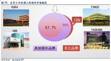 電商大戰(zhàn)背后的“終極配置” AGV機(jī)器人成新寵，國(guó)產(chǎn)關(guān)節(jié)型機(jī)器人迎來高光時(shí)刻